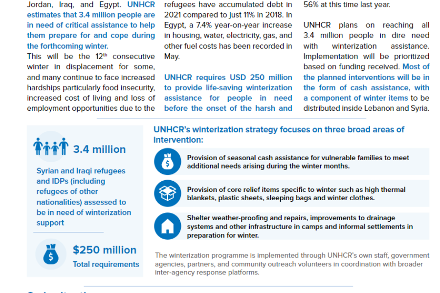 UNHCR Regional Winterization Assistance Plan 20222023 United Nations